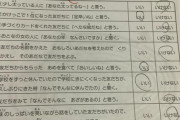 【画像】VIPPERの道徳意識、小学生未満だった