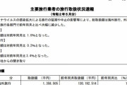 自民「観光業が、死ぬ━!!」ワイ「まーた利権かよw」観光庁「ではコチラを御覧ください（ｽｯ…」