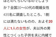 托卵女子、20人に1人の割合で存在するｗｗｗｗｗｗｗｗｗ