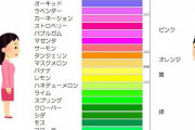 【画像】女さん「女は男と違って色をこんなに多く識別できるの」