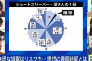 「ショートスリーパー」には鍛えればなれます！