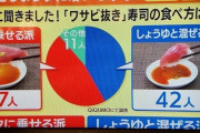 【悲報】寿司屋「お願いだから、ワサビを醤油に溶かさないで」