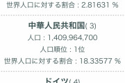 【悲報】アメリカ「国ガチャランキング作ったぞ。ハズレの国に生まれた人ドンマイw」