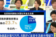 【悲報】岸田がばら撒く5万円、76%がジジババに行く模様ｗｗｗｗｗｗｗ