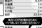 【画像】女子大生、パパ活抜きには生きられない事が判明ｗｗｗｗｗｗｗｗｗｗ
