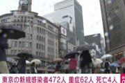 東京の新規感染者472人　重症者62人　死亡4人(2021年6月4日)