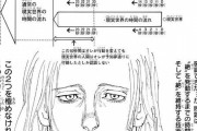 【画像】少年マンガさん、めちゃくちゃ高学歴向けな作品を載せてしまうｗｗｗｗ