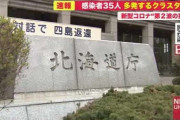 【悲報】札幌で新たな集団感染　スポーツ教室とコールセンター