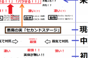 【悲報】ワンピースのカイドウの倒し方、作者すら思いつかないｗｗｗｗｗｗｗｗｗｗｗｗｗｗｗｗｗｗｗｗｗｗｗｗ