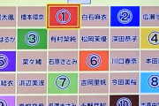 【悲報】童貞さん、4番を選んでしまう