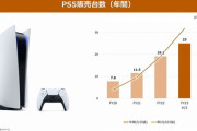 【朗報】ソニー、日本スルーで海外でPS5売りまくった結果ゲーム事業好調で史上初の売上高10兆円超ｗ