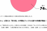 女の子の7割、セックスが好きだった「シンプルに気持ちがいい」「ストレス発散になる」「人肌のぬくもりが好き」