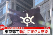 【速報】東京都、新たに197人感染