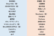 【悲報】ジャニーズのいない紅白歌合戦ガチでつまらなさそう……