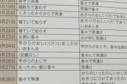 【悲報】平均寿命20歳（！）の江戸の遊女の食事がヤバ山と話題に