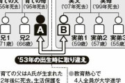 【画像あり】最近の十代「人生は親ガッチャ配られたカードで10割決まる」