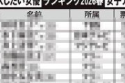 【速報】セックスしたい女子アナランキング2026春、公開！！！！！
