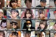 【速報】今のニコ生トップ20がこいつら　誰一人わかんねぇ…
