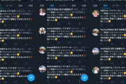 【画像】Twitter民「「「「「「「100日後に死ぬワニ最後どうなるんだろう！？」」」」」」」