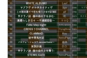 【保存版】ヱロゲ-批評空間で評価の高いヱロゲ20本、発表される！！