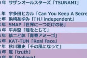 2000年代～2010年代←この音楽・ファッションすべてがクソな時代