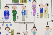 【画像】お前らサザエさんちの家族構成知ってた？