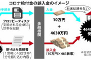 【悲報】誤入金で4630万円受け取った男性が行方不明　韓国に渡米か