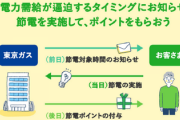 【朗報】岸田総理さん、節電ポイント付与が凄い！1億キロワット節電するで5億円貰える?