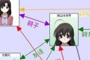 School Daysって西園寺世界が発情しなかったら丸く収まってたんちゃうの？