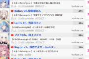 【悲報】ホロライブ、人気格差が余りにも酷すぎてしまう