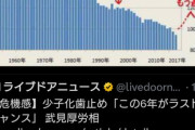 【悲報】ジャップランドの少子化、ラストチャンスが終わってた事が判明ｗ