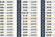 【悲報】東京都と地方の年収格差エグくて草wwwww