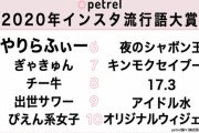 10代20代女子の流行語大賞3位に「チ一牛」ｗｗｗ
