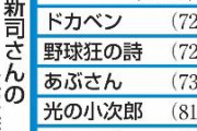 【訃報】漫画家の水島新司さん死去　「ドカベン」「野球狂の詩」「あぶさん」