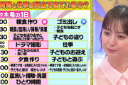 【画像】佐々木希の1日が多忙すぎると話題に