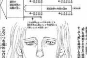 【疑問】なろう小説で長々とシステム解説するの流行ってんの？