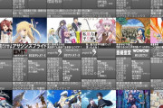【悲報】2019秋アニメ、見るものがないｗｗｗｗｗｗｗｗ