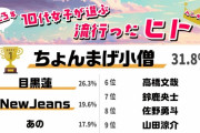 【画像】今年の10代女子の間で流行った人ランキングがこちら