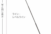 サバイバル生活に備えて役に立つ知識を教えてくれ！