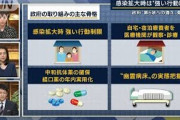 『幽霊病床』どう解消？“第6波への備え”骨格発表(2021年10月15日)