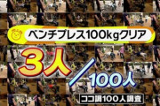 週5で筋トレしてベンチプレス100kg挙げられるようになった結果ｗｗｗｗｗｗｗｗ