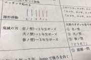 【かわいそう】チー牛「体育祭でこんなんやるの嫌なんやけど…（ふるえ声」