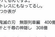 【画像】千と千尋信者「もし鬼滅が千尋の記録抜いたらショックで寝たきりになります」
