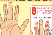 【画像】指の長さで分かる『男性脳』『女性脳』の違いが的確すぎると話題に→19万いいね?