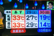 【悲報】北海道の気温、"トンデモナイ"ことになる！！！！！！