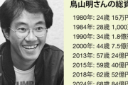 【画像】鳥山明の年代別総資産がこちら