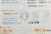 最近の中学生のノートｗｗｗｗｗｗｗｗｗｗｗｗｗｗ