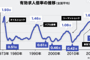 一瞬で「氷河期世代」のヤバさが分かる画像がこちらw　社会はこれでも自己責任と見捨てるのか？