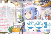 【画像】Vtuberのネット回線速度、エグすぎるwwwwwwwww