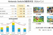 【悲報】任天堂さん、地味にヤバい